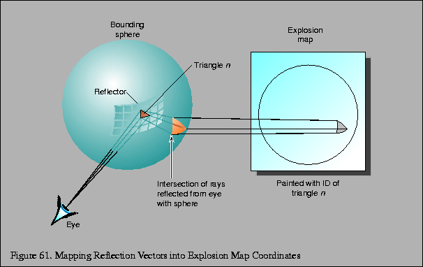 % latex2html id marker 12446
\fbox{\begin{tabular}{c}
\vrule width 0pt height 0....
...e . Mapping Reflection Vectors into Explosion Map Coordinates}\\
\end{tabular}}