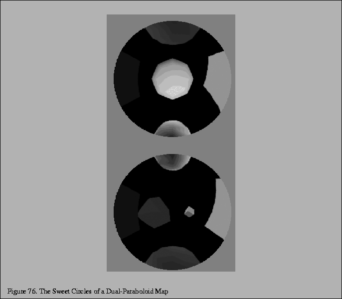 % latex2html id marker 12800
\fbox{\begin{tabular}{c}
\vrule width 0pt height 0....
...igure \thefigure . The Sweet Circles of a Dual-Paraboloid Map}\\
\end{tabular}}