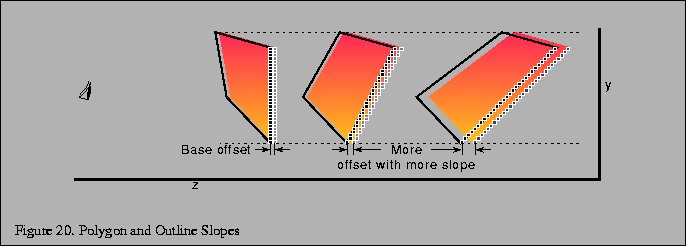 % latex2html id marker 2623
\fbox{\begin{tabular}{c}
\vrule width 0pt height 0.1...
...5.7in}}{\small Figure \thefigure . Polygon and Outline Slopes}\\
\end{tabular}}