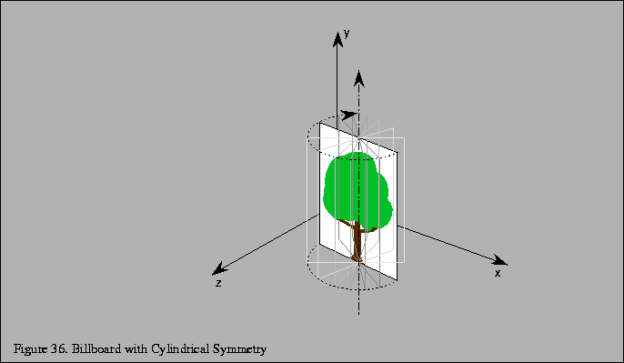 % latex2html id marker 5680
\fbox{\begin{tabular}{c}
\vrule width 0pt height 0.1...
...mall Figure \thefigure . Billboard with Cylindrical Symmetry }\\
\end{tabular}}