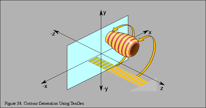 % latex2html id marker 5754
\fbox{\begin{tabular}{c}
\vrule width 0pt height 0.1...
...}}{\small Figure \thefigure . Contour Generation Using TexGen}\\
\end{tabular}}