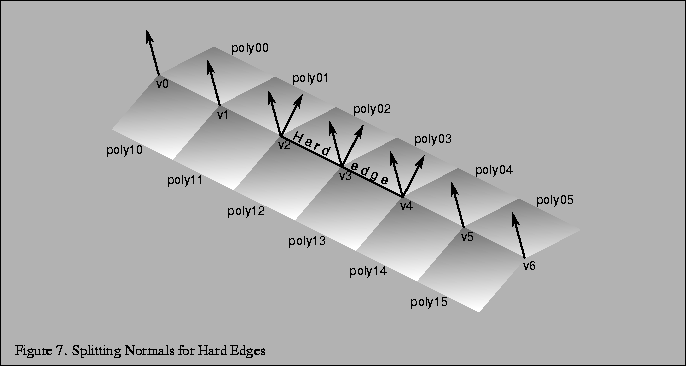 % latex2html id marker 1428
\fbox{\begin{tabular}{c}
\vrule width 0pt height 0.1...
...}{\small Figure \thefigure . Splitting Normals for Hard Edges}\\
\end{tabular}}