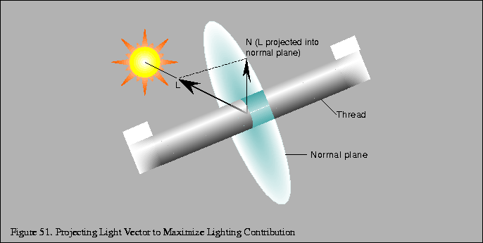 % latex2html id marker 10603
\fbox{\begin{tabular}{c}
\vrule width 0pt height 0....
...e . Projecting Light Vector to Maximize Lighting Contribution}\\
\end{tabular}}