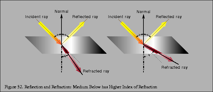 % latex2html id marker 12184
\fbox{\begin{tabular}{c}
\vrule width 0pt height 0....
...n and Refraction: Medium Below has Higher Index of
Refraction}\\
\end{tabular}}