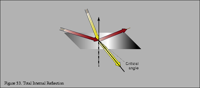 % latex2html id marker 12200
\fbox{\begin{tabular}{c}
\vrule width 0pt height 0....
...{5.7in}}{\small Figure \thefigure . Total Internal Reflection}\\
\end{tabular}}