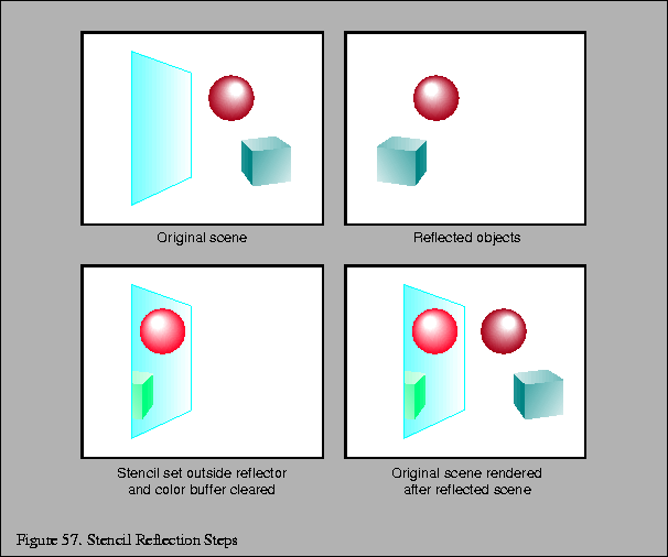 % latex2html id marker 12348
\fbox{\begin{tabular}{c}
\vrule width 0pt height 0....
...}{p{5in}}{\small Figure \thefigure . Stencil Reflection Steps}\\
\end{tabular}}