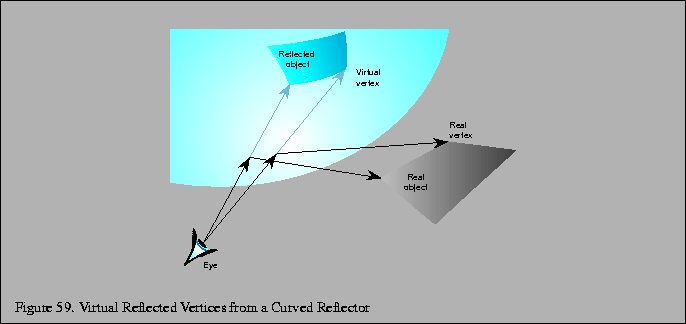 % latex2html id marker 12416
\fbox{\begin{tabular}{c}
\vrule width 0pt height 0....
...hefigure . Virtual Reflected Vertices from a Curved Reflector}\\
\end{tabular}}