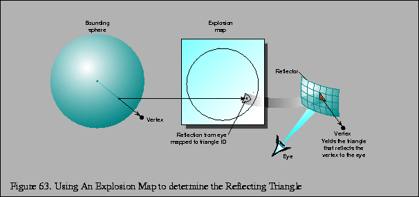 % latex2html id marker 12462
\fbox{\begin{tabular}{c}
\vrule width 0pt height 0....
.... Using An Explosion Map to determine the Reflecting Triangle}\\
\end{tabular}}