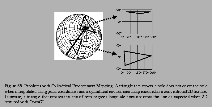 % latex2html id marker 12568
\fbox{\begin{tabular}{c}
\vrule width 0pt height 0....
... not cross the line as expected when 2D textured with OpenGL.}\\
\end{tabular}}