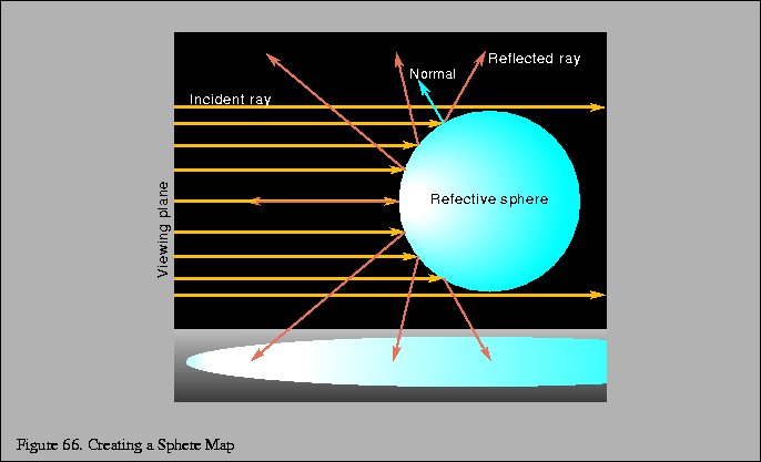 % latex2html id marker 12580
\fbox{\begin{tabular}{c}
\vrule width 0pt height 0....
...1}{p{5.7in}}{\small Figure \thefigure . Creating a Sphere Map}\\
\end{tabular}}