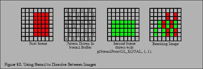 % latex2html id marker 16461
\fbox{\begin{tabular}{c}
\vrule width 0pt height 0....
... Figure \thefigure . Using Stencil to Dissolve Between Images}\\
\end{tabular}}