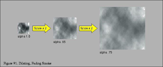 % latex2html id marker 19064
\fbox{\begin{tabular}{c}
\vrule width 0pt height 0....
...}{p{5.7in}}{\small Figure \thefigure . Dilating, Fading Smoke}\\
\end{tabular}}