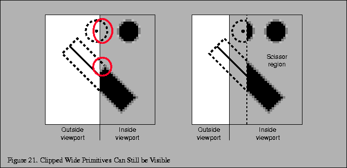 % latex2html id marker 2759
\fbox{\begin{tabular}{c}
\vrule width 0pt height 0.1...
...ure \thefigure . Clipped Wide Primitives Can Still be Visible}\\
\end{tabular}}