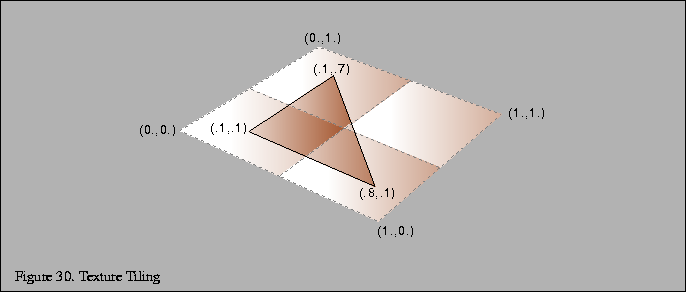 % latex2html id marker 5386
\fbox{\begin{tabular}{c}
\vrule width 0pt height 0.1...
...column{1}{p{5.7in}}{\small Figure \thefigure . Texture Tiling}\\
\end{tabular}}