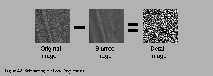 % latex2html id marker 6184
\fbox{\begin{tabular}{c}
\vrule width 0pt height 0.1...
...}}{\small Figure \thefigure . Subtracting out Low Frequencies}\\
\end{tabular}}
